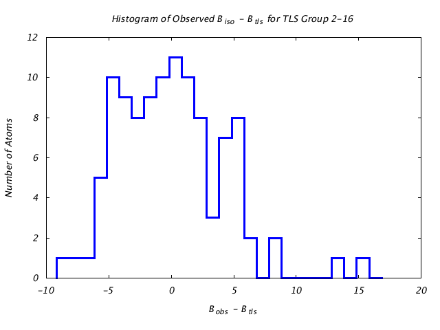 1KP8_CHAINK_TLSK2_16_BoBc