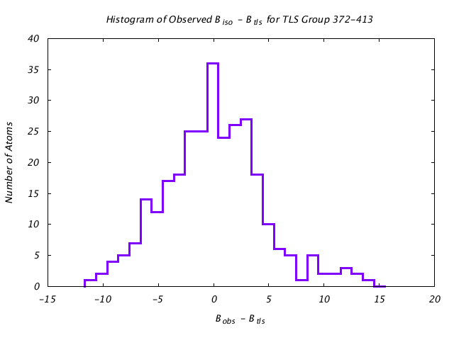 1KP8_CHAINK_TLSK372_413_BoBc