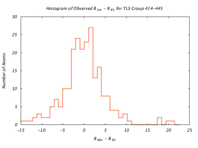 1KP8_CHAINK_TLSK414_445_BoBc