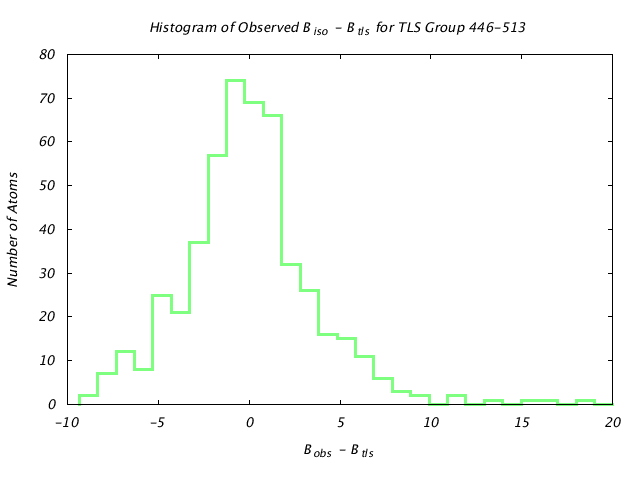 1KP8_CHAINK_TLSK446_513_BoBc