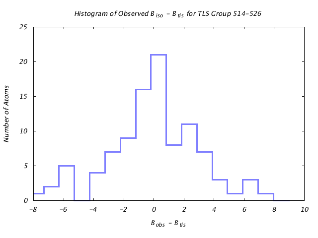 1KP8_CHAINK_TLSK514_526_BoBc