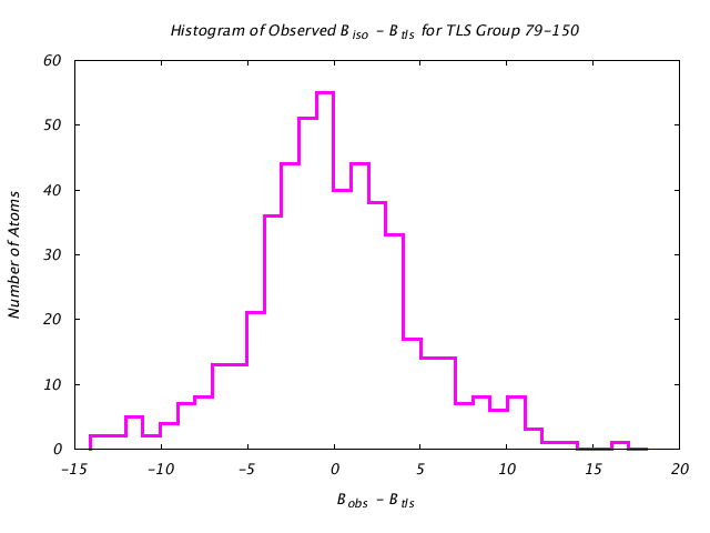 1KP8_CHAINK_TLSK79_150_BoBc