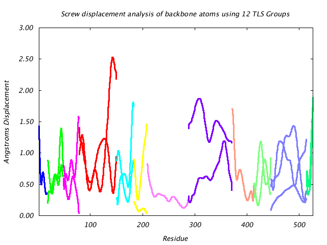 1KP8_CHAINK_NTLS12_LIBRATION