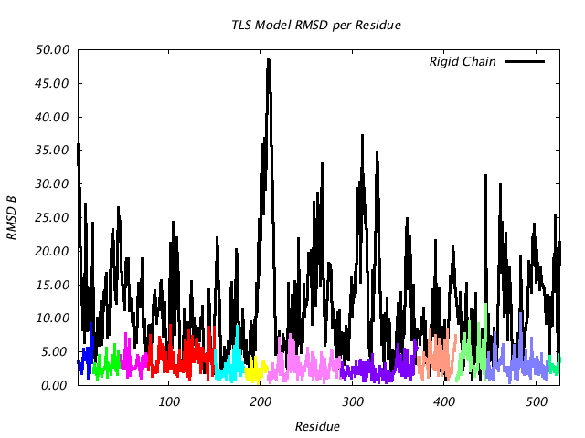 1KP8_CHAINK_NTLS12_RMSD