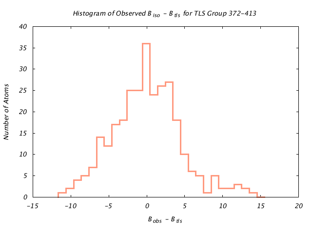 1KP8_CHAINK_TLSK372_413_BoBc