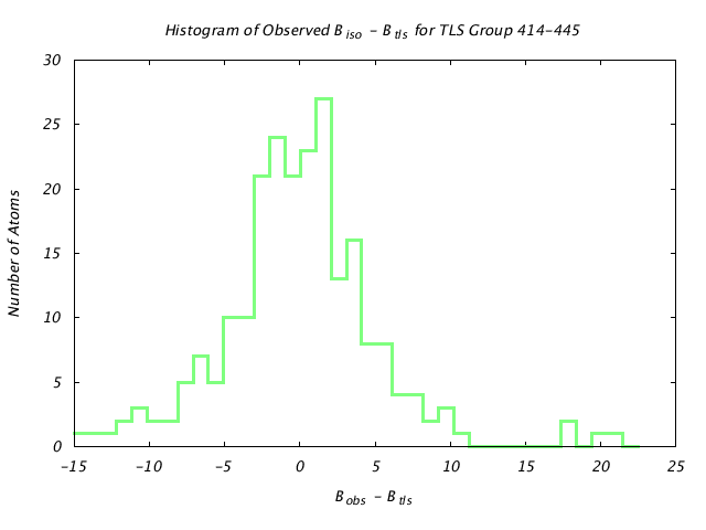 1KP8_CHAINK_TLSK414_445_BoBc