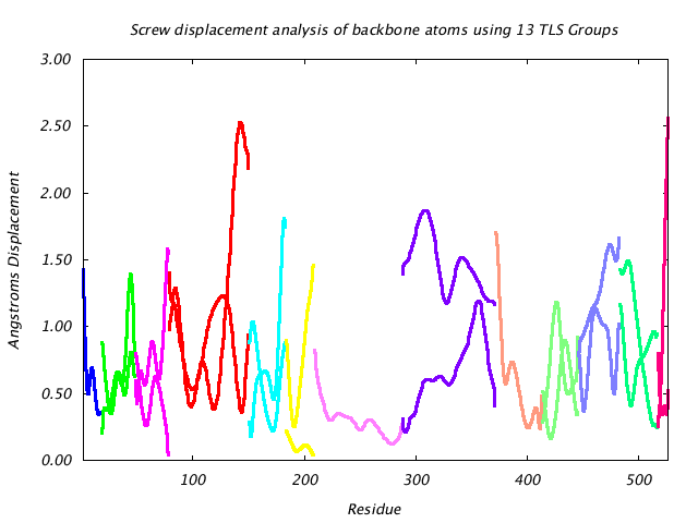 1KP8_CHAINK_NTLS13_LIBRATION