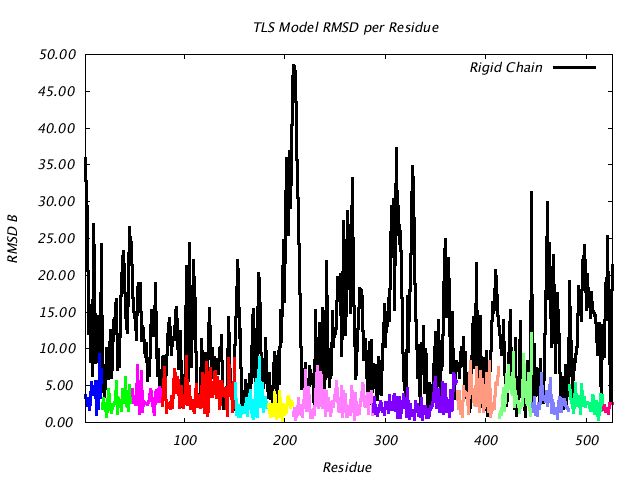 1KP8_CHAINK_NTLS13_RMSD