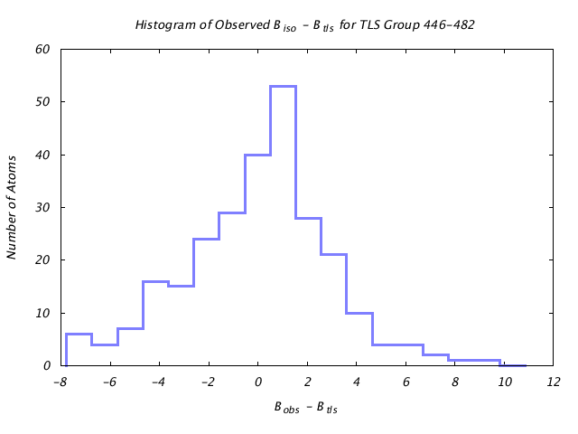 1KP8_CHAINK_TLSK446_482_BoBc