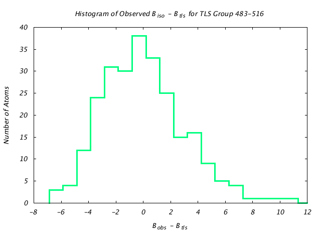 1KP8_CHAINK_TLSK483_516_BoBc