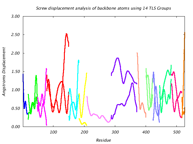 1KP8_CHAINK_NTLS14_LIBRATION