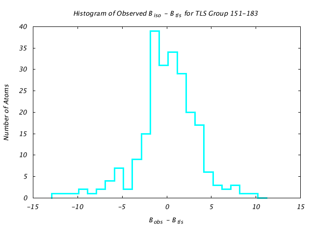 1KP8_CHAINK_TLSK151_183_BoBc