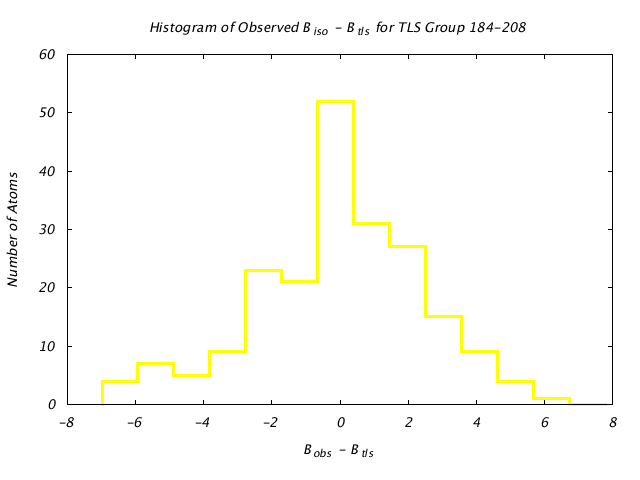 1KP8_CHAINK_TLSK184_208_BoBc