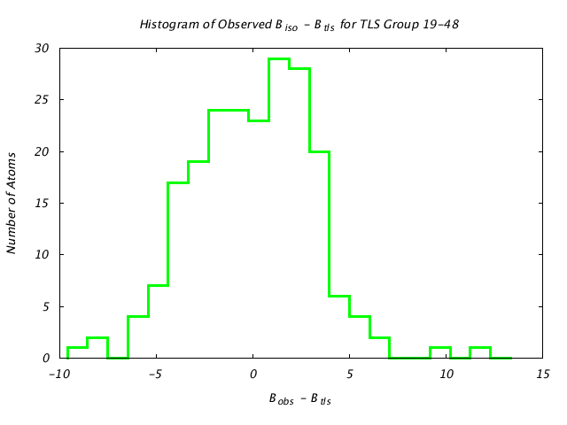 1KP8_CHAINK_TLSK19_48_BoBc