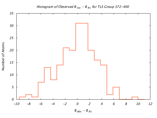 1KP8_CHAINK_TLSK372_400_BoBc