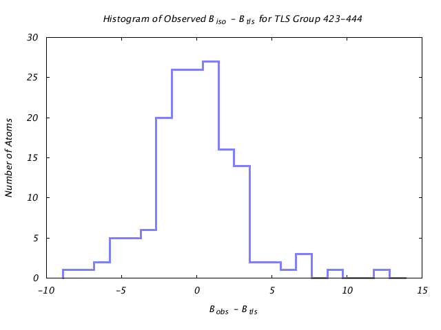 1KP8_CHAINK_TLSK423_444_BoBc