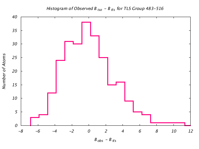 1KP8_CHAINK_TLSK483_516_BoBc