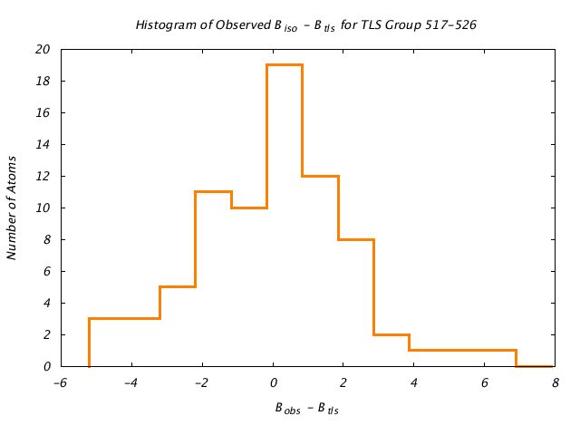 1KP8_CHAINK_TLSK517_526_BoBc