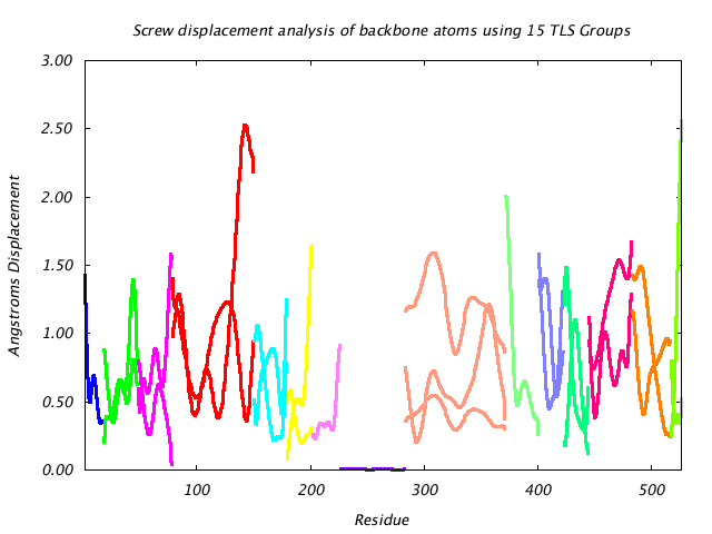 1KP8_CHAINK_NTLS15_LIBRATION