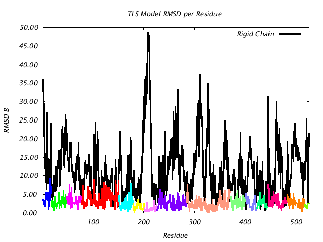 1KP8_CHAINK_NTLS15_RMSD