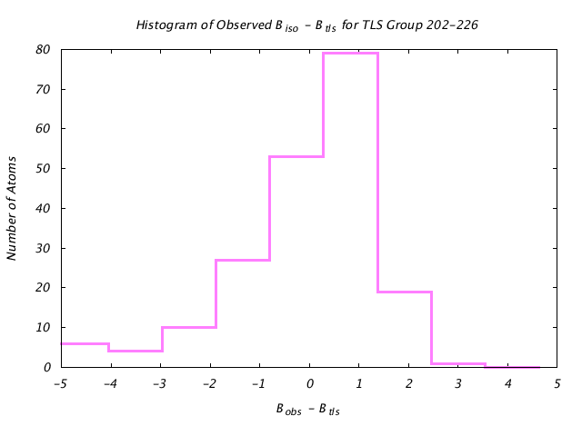 1KP8_CHAINK_TLSK202_226_BoBc