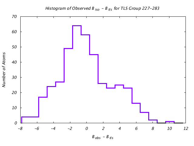 1KP8_CHAINK_TLSK227_283_BoBc