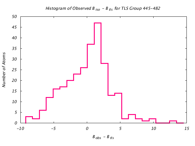 1KP8_CHAINK_TLSK445_482_BoBc