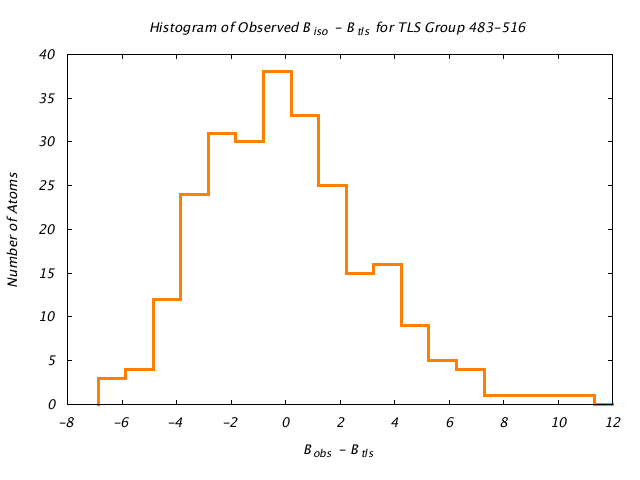 1KP8_CHAINK_TLSK483_516_BoBc