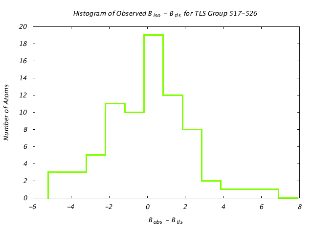 1KP8_CHAINK_TLSK517_526_BoBc