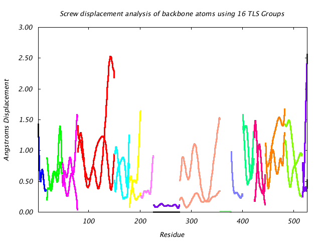 1KP8_CHAINK_NTLS16_LIBRATION