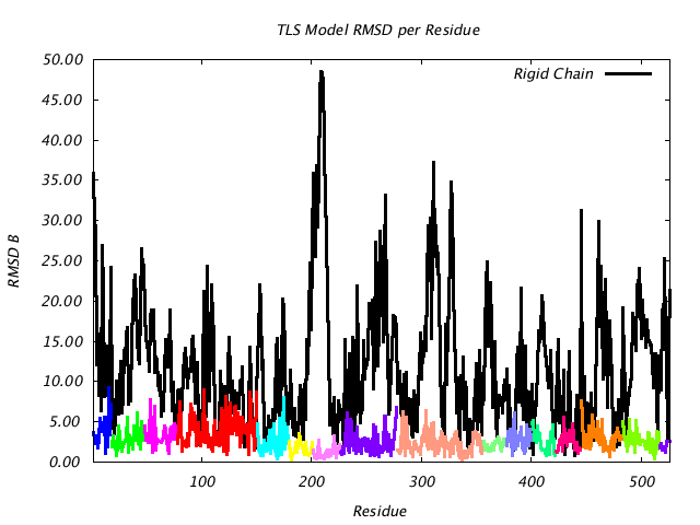 1KP8_CHAINK_NTLS16_RMSD