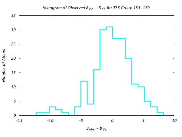 1KP8_CHAINK_TLSK151_179_BoBc