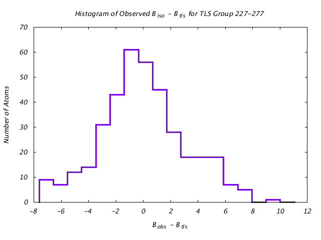 1KP8_CHAINK_TLSK227_277_BoBc