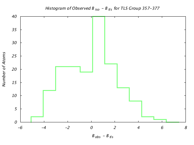 1KP8_CHAINK_TLSK357_377_BoBc