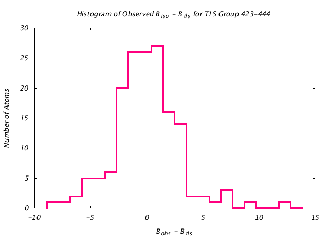 1KP8_CHAINK_TLSK423_444_BoBc