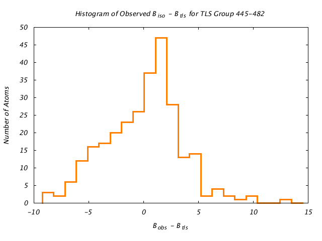 1KP8_CHAINK_TLSK445_482_BoBc