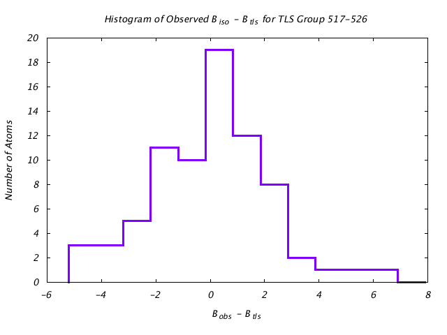 1KP8_CHAINK_TLSK517_526_BoBc