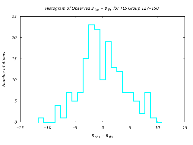 1KP8_CHAINK_TLSK127_150_BoBc