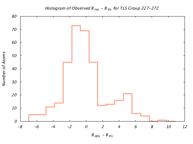 1KP8_CHAINK_TLSK227_272_BoBc