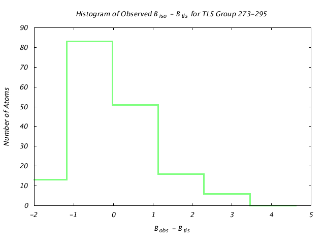 1KP8_CHAINK_TLSK273_295_BoBc