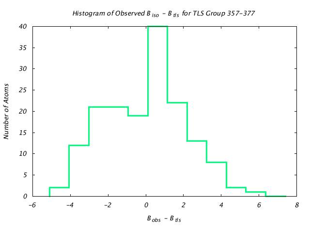 1KP8_CHAINK_TLSK357_377_BoBc