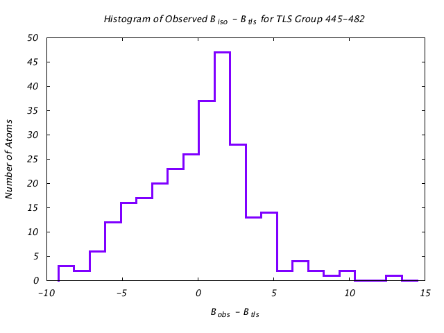 1KP8_CHAINK_TLSK445_482_BoBc