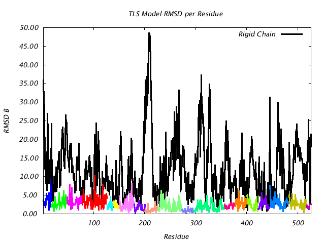 1KP8_CHAINK_NTLS19_RMSD