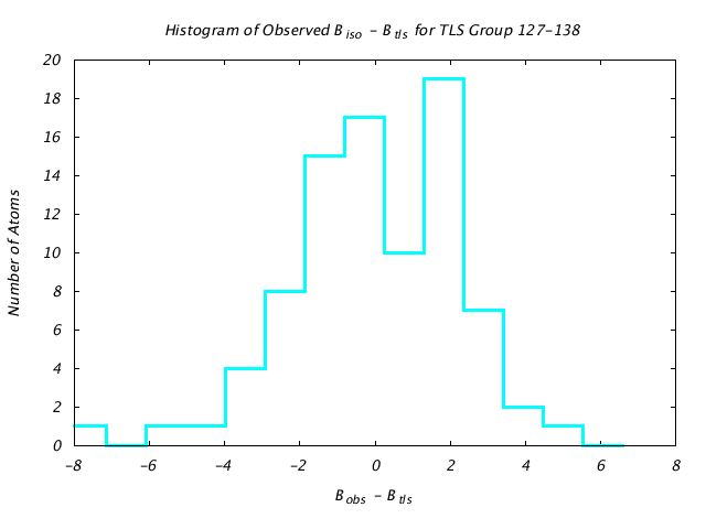 1KP8_CHAINK_TLSK127_138_BoBc