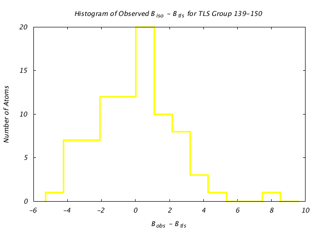 1KP8_CHAINK_TLSK139_150_BoBc