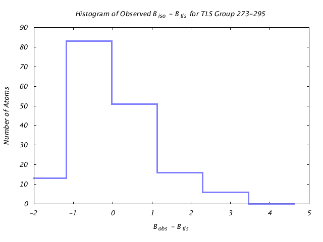 1KP8_CHAINK_TLSK273_295_BoBc