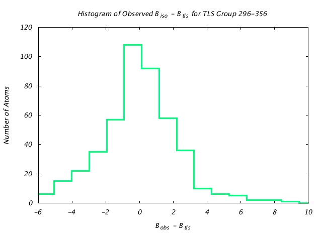 1KP8_CHAINK_TLSK296_356_BoBc