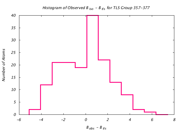 1KP8_CHAINK_TLSK357_377_BoBc