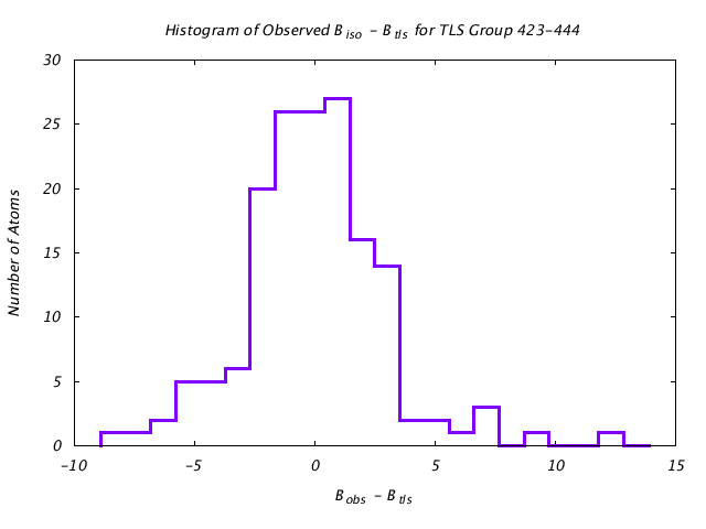 1KP8_CHAINK_TLSK423_444_BoBc