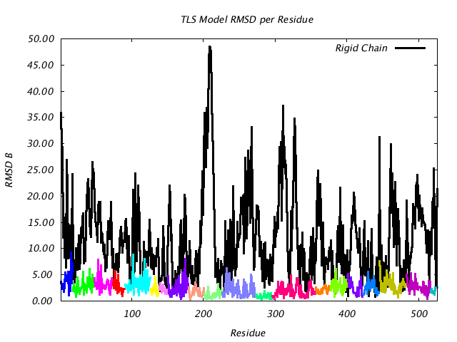 1KP8_CHAINK_NTLS20_RMSD